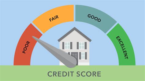 What Is a Bad Credit Score and How to Build It.
